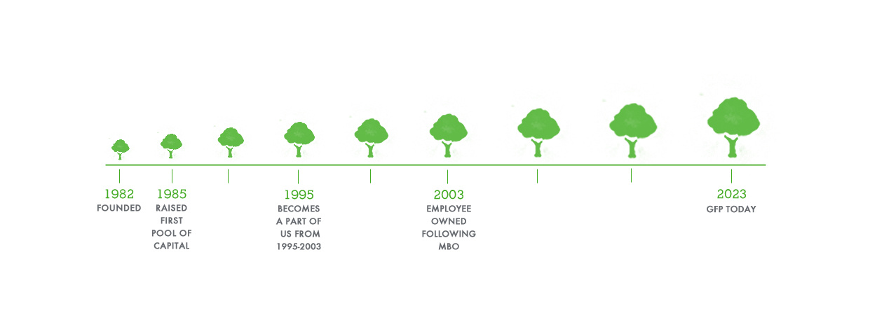 Timeline